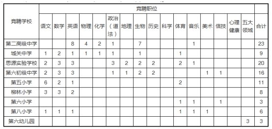 洛南县2026年城区中小学幼儿园教师